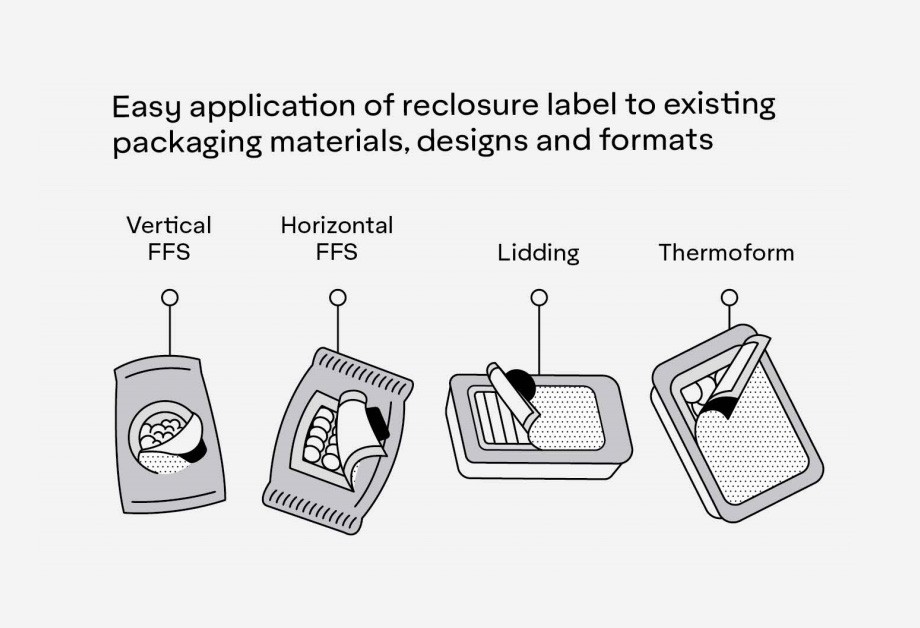 reclosure-value-chain